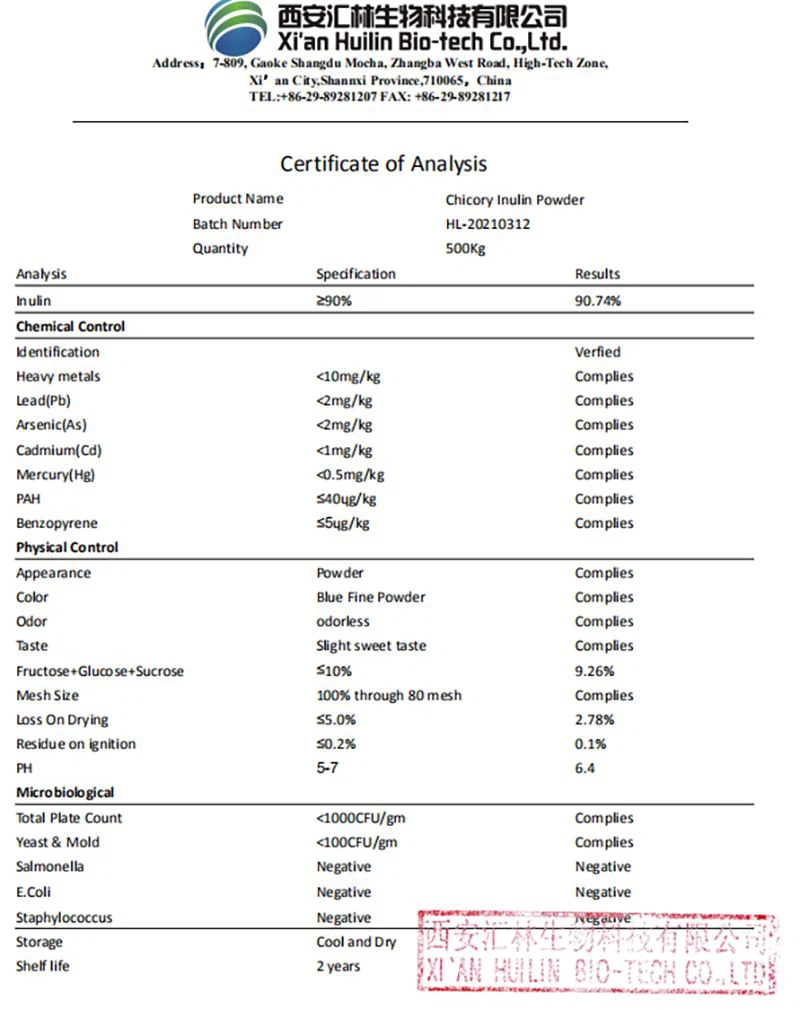 Certificate of Analysis 2