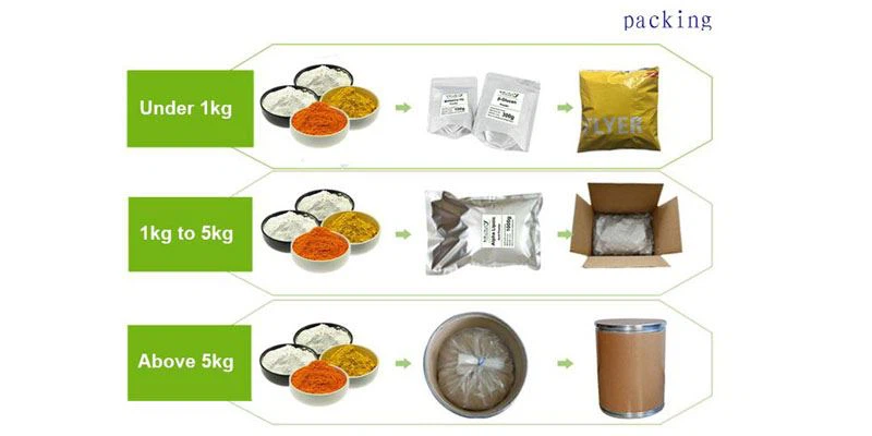 product-1-1 Artemisinin Powder packing